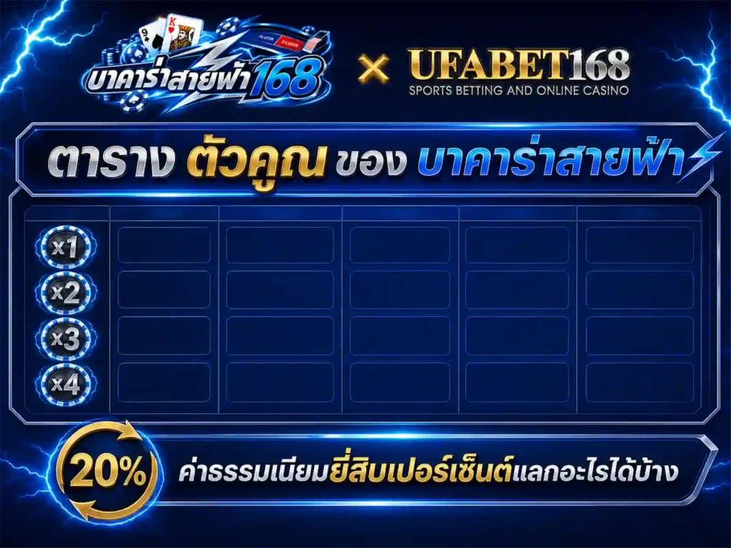 ตาราง ตัวคูณ ของ บาคาร่าสายฟ้า ค่าธรรมเนียม