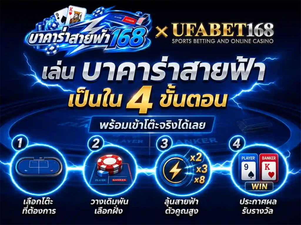 เล่น บาคาร่าสายฟ้า เป็นในสี่ขั้นตอน พร้อมเข้า